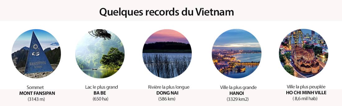 Informations générales du Vietnam - Les records