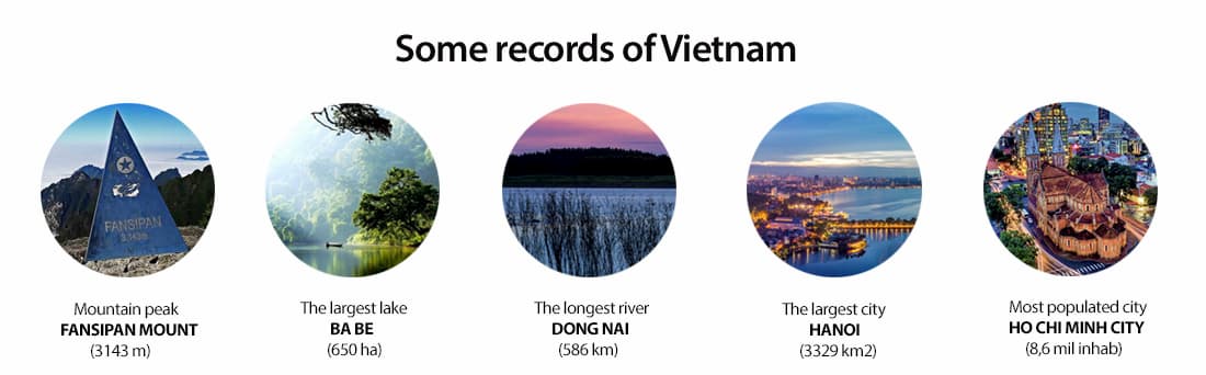 General information of Vietnam - Some records of Vietnam